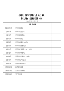 有关房建工程建设现行法律法规规定现行技术标准规范和规程目录截止到2016年2月25日