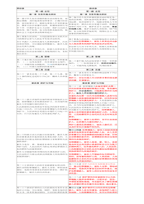 浙江2008年会计从业资格考试《财经法规》真题