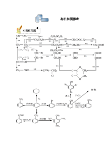 有机推断知识点