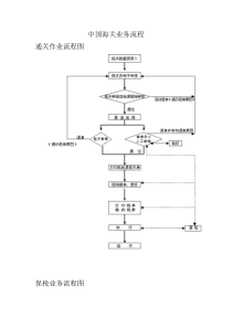 中国海关业务流程