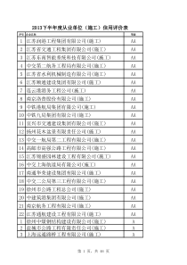 江苏省交通工程XXXX下半年施工单位评定表公示表