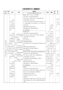 江苏省交通行政许可公示(航道航政部分)