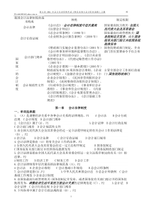 浙江省2011会计从业资格考试《财经法规与会计职业道德》习题第一章