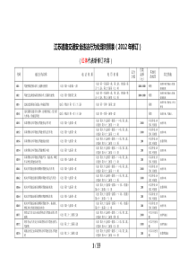 江苏道路交通安全违法行为处理对照表(XXXX年修订)