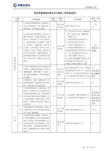 服务质量检验标准及评分细则(保安部适用)