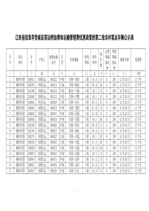 江西省批准享受减征客运附加费和运输管理费优惠政策的...