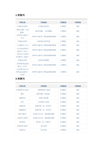 期刊分类与级别—中国人民大学