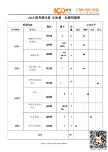 浙江省杭州市2015年高考模拟命题比赛高三生物16