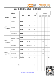 浙江省杭州市2015年高考模拟命题比赛高三生物17