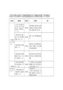 未成年人思想道德建设及文明城市考核表