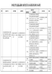 河北省交通运输执法自由裁量权