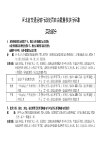 河北省交通运输行政处罚自由裁量权执行标准(运政部分)