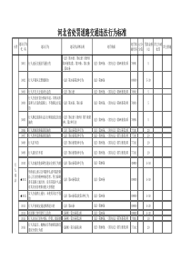 河北省处罚道路交通违法行为标准