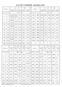 未注公差的直径尺寸公差(IT10~14)