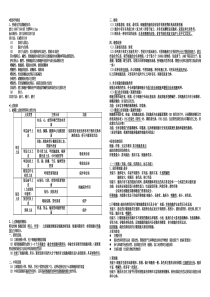 本科护理组织学与胚胎学考试重点