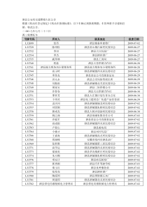 泗县公安局交通警察大队公告