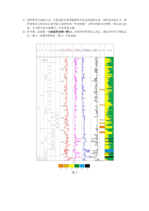 本科生毕设注意事项