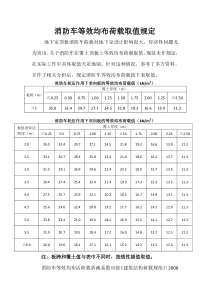 朱丙寅《建筑结构分析》消防车等效均布荷载取值