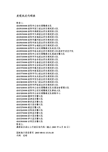 洛阳市交通警察部门代码