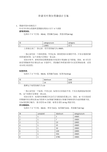 朴素贝叶斯分类器设计方案v10