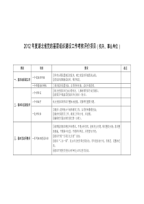 机关事业单位党建工作考评细则