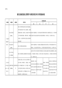 浙江省高校党政主要领导干部经济责任审计评价指标体系