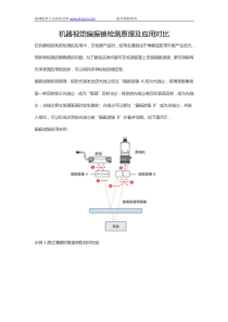 机器视觉之机器视觉偏振镜检测原理及应用对比