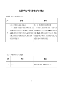 海南大学《学生手册》修订 内容对照表(第11次校长办公会 审议通过)