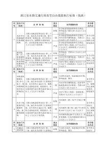 浙江省水路交通行政处罚自由裁量执行标准（航政）