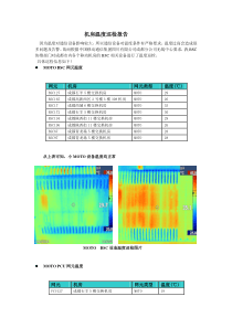 机房温度巡检报告