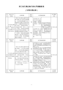 浙江省水路交通行政处罚裁量基准(运政)