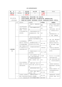 保险行业-会计主管岗位职责说明书