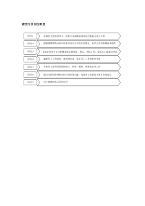 保险行业-薪资专员岗位职责说明书