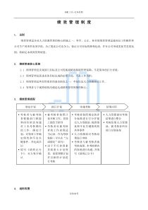 海尔绩效管理制度