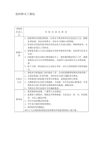 海岱中学文明班级评比方案