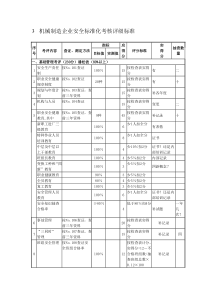 机械制造企业安全标准化文档