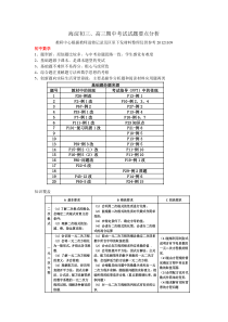 海淀期中试卷要点分析20121108