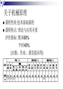 机械原理01第1章_绪论.