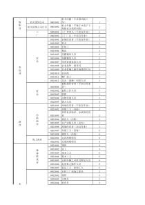 保险行业职业代码表