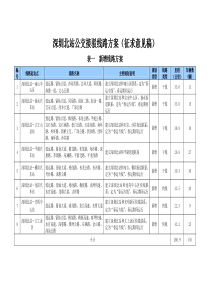 深圳北站接驳线路方案（征求意见稿）doc-深圳市交通运输