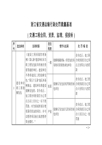 浙江省交通运输行政处罚裁量基准