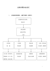 消防应急方案