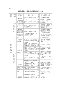 深圳市星级公交线路考核评定指标和评分办法 - 深圳市交通运输委员会