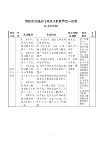 清远市交通局行政执法职权界定一览表