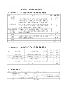 液压加气子站与传统子站的对比