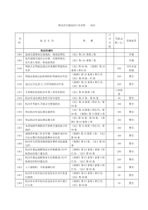 湖北省交通违法行为代码