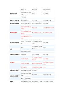 智联行业、岗位分类