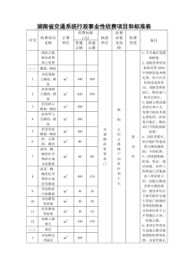 湖南省交通系统行政事业性收费项目和标准表