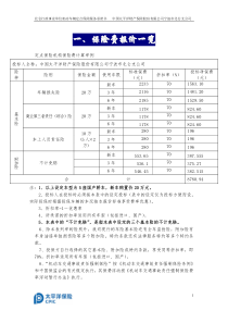 保险费报价一览