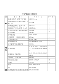 机组式凹版印刷机检修作业内容